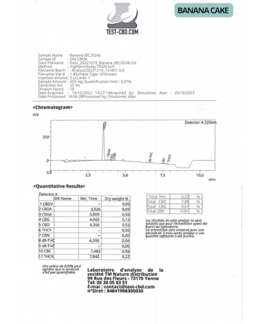 Analyse Banana Cake CBD - La Vilaine Graine